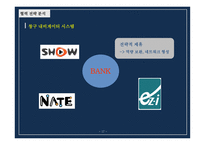 은행 창구 대기시간을 줄이기 위한 혁신-19