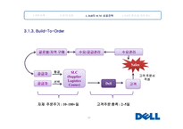 DELL CaseStudy 보고서 Supply Chain Management-10