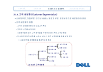 DELL CaseStudy 보고서 Supply Chain Management-11