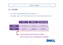 DELL CaseStudy 보고서 Supply Chain Management-14