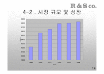 도심 속 작은 휴식처 잠탱이 사업계획서-14