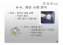 도심 속 작은 휴식처 잠탱이 사업계획서-16