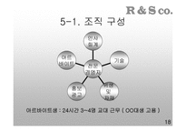 도심 속 작은 휴식처 잠탱이 사업계획서-18