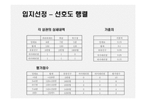 창업투자분석 LG텔레콤 대리점 창업-11