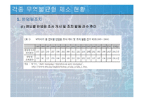 WTO의 역할 과기 능-6