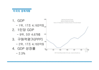 미국의 경제변동-4