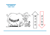 미국의 경제변동-15
