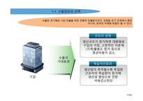 수출과 계약을 통한 해외시장 진출-3