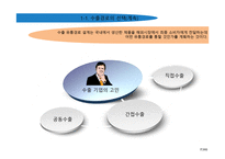 수출과 계약을 통한 해외시장 진출-4