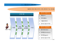수출과 계약을 통한 해외시장 진출-5