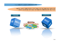 수출과 계약을 통한 해외시장 진출-15