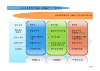 수출과 계약을 통한 해외시장 진출-18