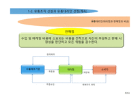 수출과 계약을 통한 해외시장 진출-20