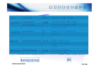 이지그룹 분석 레포트-10