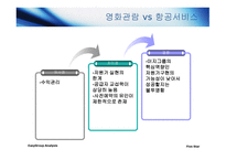 이지그룹 분석 레포트-13