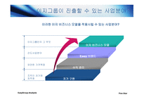 이지그룹 분석 레포트-15