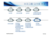 이지그룹 분석 레포트-16