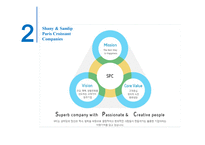 SPC의 고객관계 관리 마케팅 SPC의성 공적인 CRM 도입 사례-5