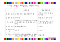 장애인과 자립생활-14