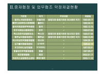 계약서 식중재 협정 및 업무협조약정 체결 현황주요 외국 중재기관-19