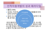 인적자원개발의 패러다임-10