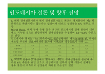 경기변동론 인도네시아 베트남의 경제-12