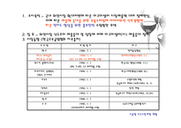 와인시장 아쿠아 셀러사의 생존전략보고서-2