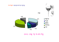 와인시장 아쿠아 셀러사의 생존전략보고서-11