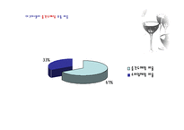 와인시장 아쿠아 셀러사의 생존전략보고서-20
