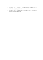 회사 법회사 등기제도-3