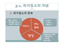 외식 업소와 외식산업의 분류-5