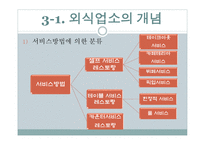 외식 업소와 외식산업의 분류-6