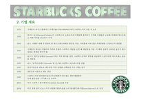 스타벅스커피 한잔에 담긴 성공신화-4