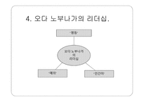 오다 노부나가의 리더십1-9