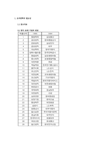 조직 변혁에 대하여-1
