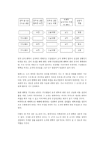 조직 변혁에 대하여-6