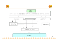 역량모델에 의한 교육체계 수립 및 역량진단시스템 구축 보고서-4