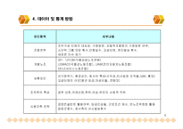 역량모델에 의한 교육체계 수립 및 역량진단시스템 구축 보고서-6