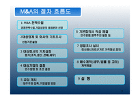 르노삼성자동차를 통해 본 MA-5