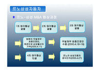 르노삼성자동차를 통해 본 MA-7