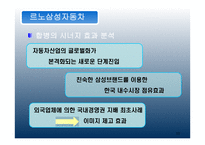 르노삼성자동차를 통해 본 MA-10
