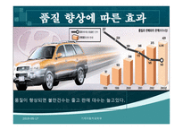 현대자동차 품질관리 조사-15