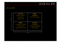 미래 기업의 조건_762-13