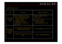 미래 기업의 조건_762-15