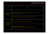 미래 기업의 조건_762-16