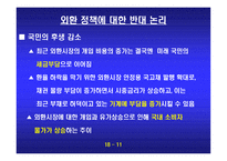 외환정책에 대한 반대 환율 변동의 시장기능을 존중하자-12