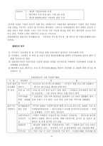 개성상인의 현대 경영학적 재조명-16