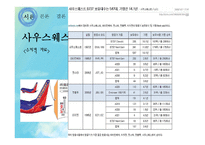 사우스웨스트 항공사 소개-5