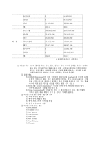 마케팅 분석 뉴스코프-9
