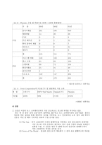 마케팅 분석 뉴스코프-10
